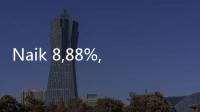 Naik 8,88%, OJK Catat Kredit Perbankan Tembus Rp7.960,94 triliun di April 2025